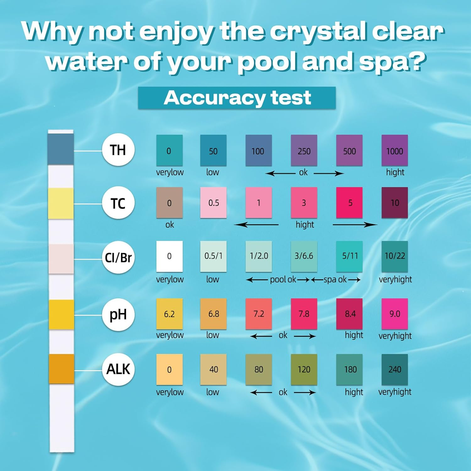 5-In-1 Pool and Spa Test Strips for Accurate Analysis of Ph, Chlorine, Bromine, Alkalinity and Cyanuric Acid with Fast Results and 50 Easy-To-Use Strips for Clear and Safe Water