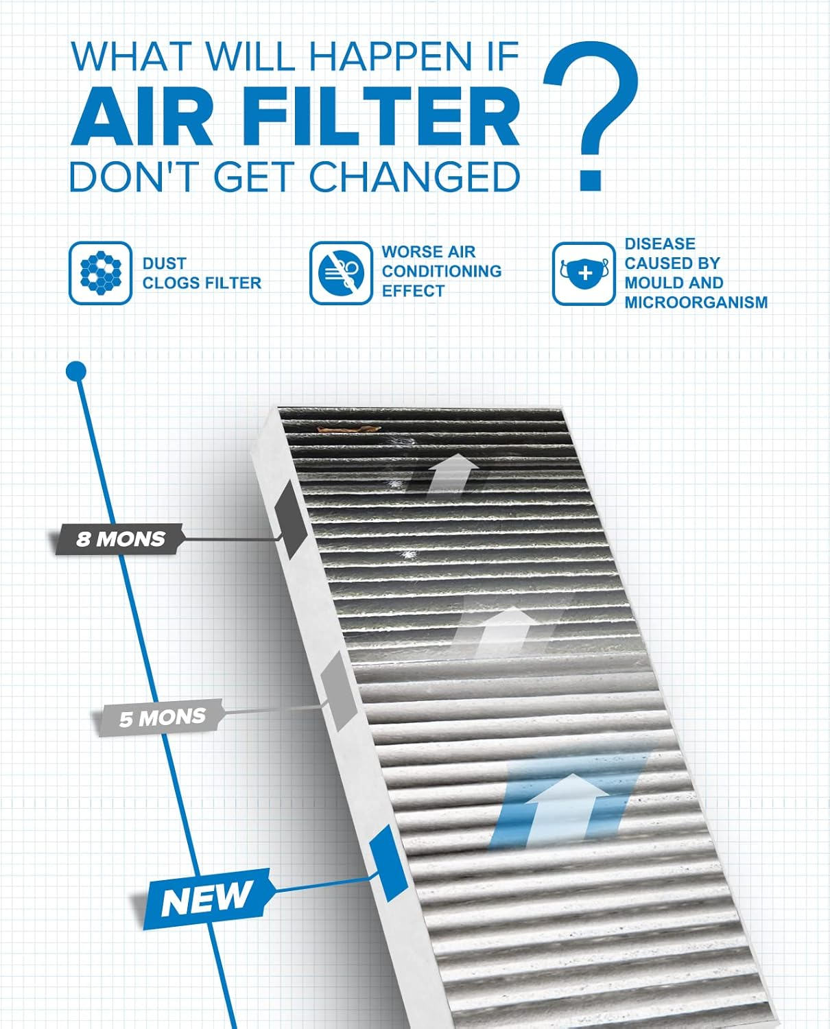 PHILTOP Cabin Air Filter with Activated Carbon, Replacement for ACF043 (CF11777) Wrangler (2011-2018), Wrangler JK (2018), Premium Cabin Filter, Pack of 2 image number 1