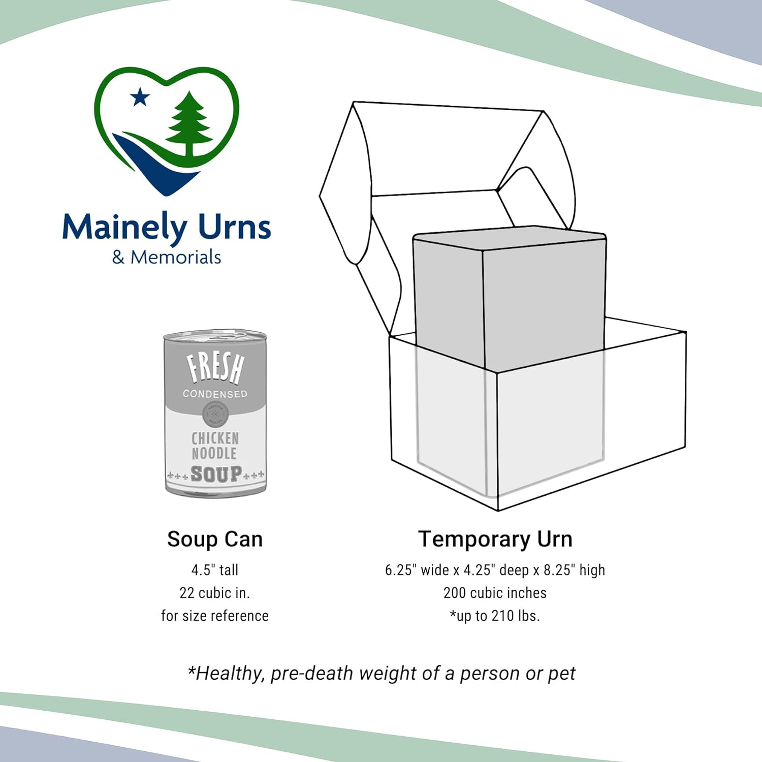 TSA Approved Fly-Safe and Temporary Travel Cremation Urn Kit for Human Ashes - Airline and Mail Friendly - 192 Cubic Inch Capacity - Airline-Ready Black Plastic Urn with Included Mailing Box image number 2