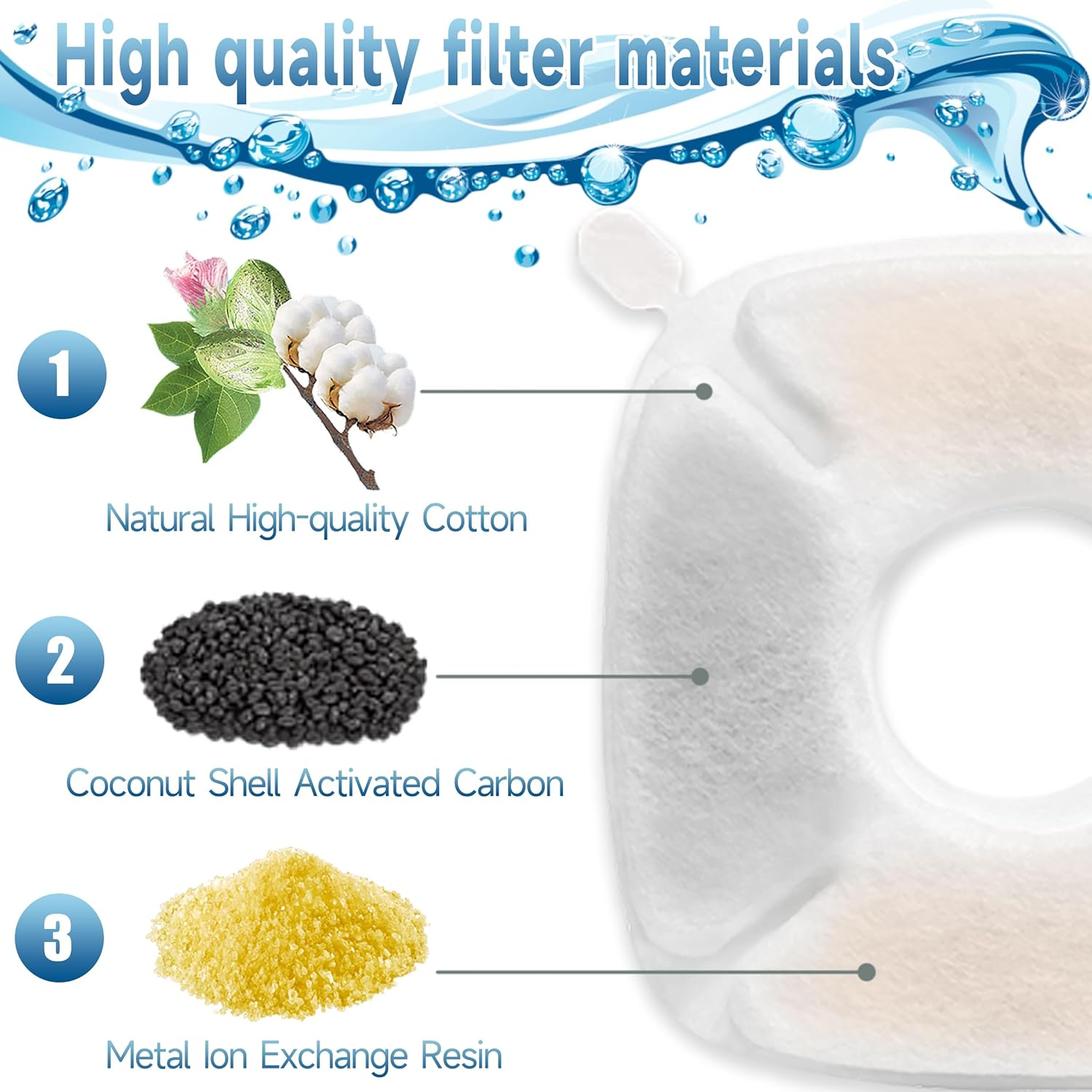 18 Pcs Cat Fountain Filters Replacement Compatible with VEKEN 95Oz/2.8L, 67Oz/2L, 135Oz/4L Pet Fountain