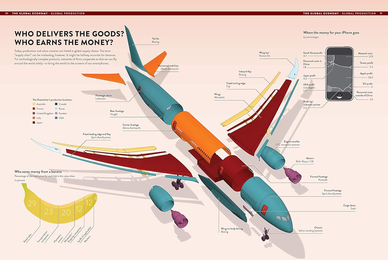 The Global Economy as You'Ve Never Seen It: 99 Ingenious Infographics That Put It All Together image number 5