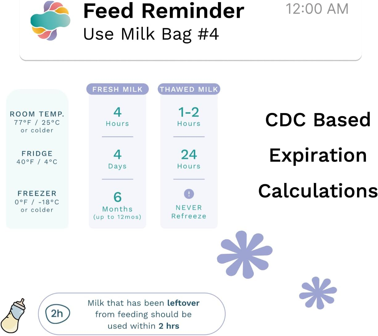 Cubtale Smart Milk Bag Labels - Milk Expiration, Inventory and Storage Tracking, Caregiver Access to Breastmilk Details with QR Code - Consecutively Numbered Self-Adhesive Labels image number 3