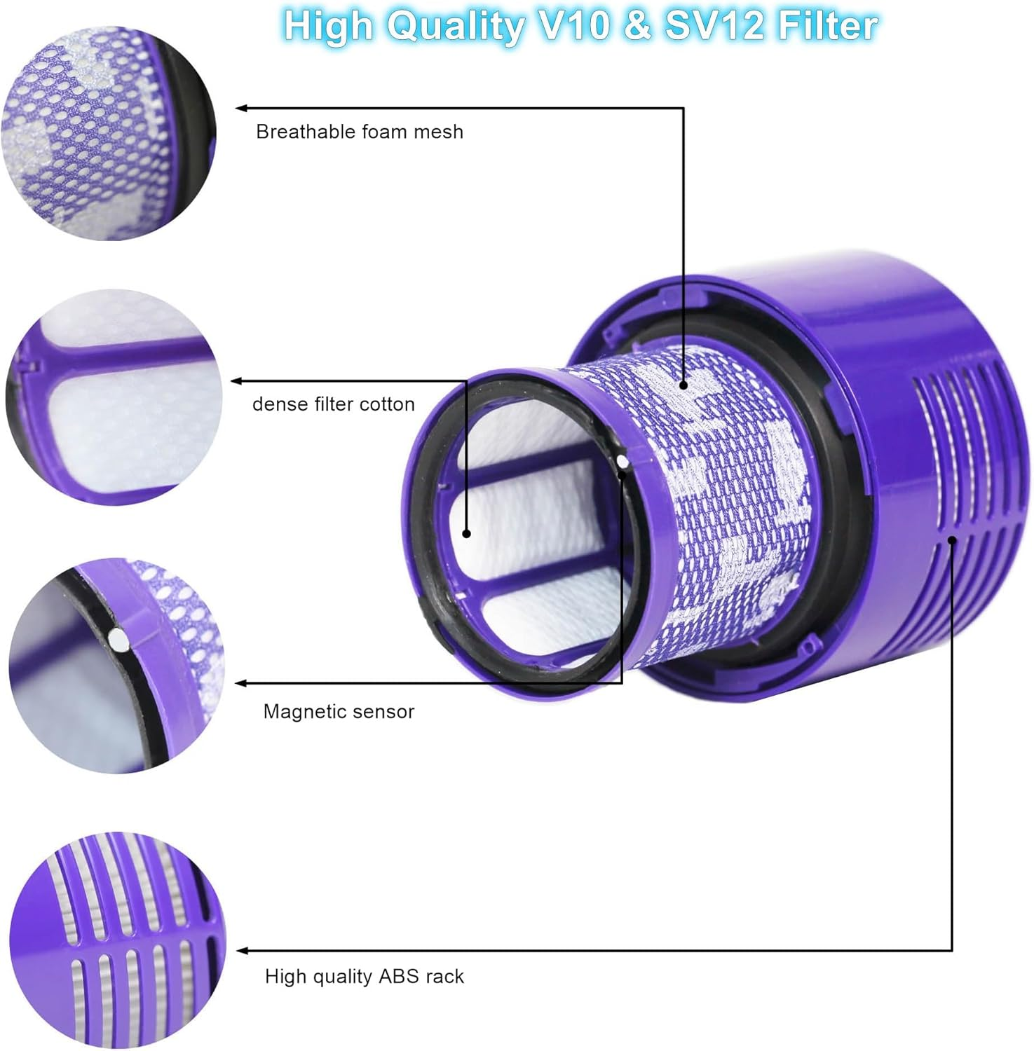 2 Pack V10 Filter Replacement, Compatible with Dyson V10 Cordless Vacuum Cleaner, V10 Cyclone Series, V10 Animal, V10 Absolute, V10 Total Clean, SV12, Washable & Reusable, Part No. 969082-01 image number 3