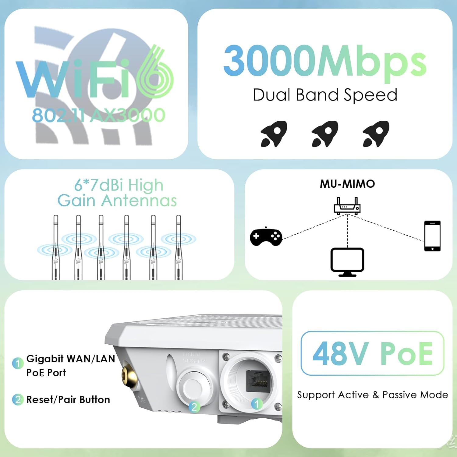 AX3000 Outdoor Wifi 6 Extender, WAVLINK Long-Range Wifi Repeater/Access Point with Dual Band/Poe/Ip67 Waterproof/6 X 7Dbi Antennas, Supports up to 256 Devices for Garage, Yard, RV, Farm image number 4