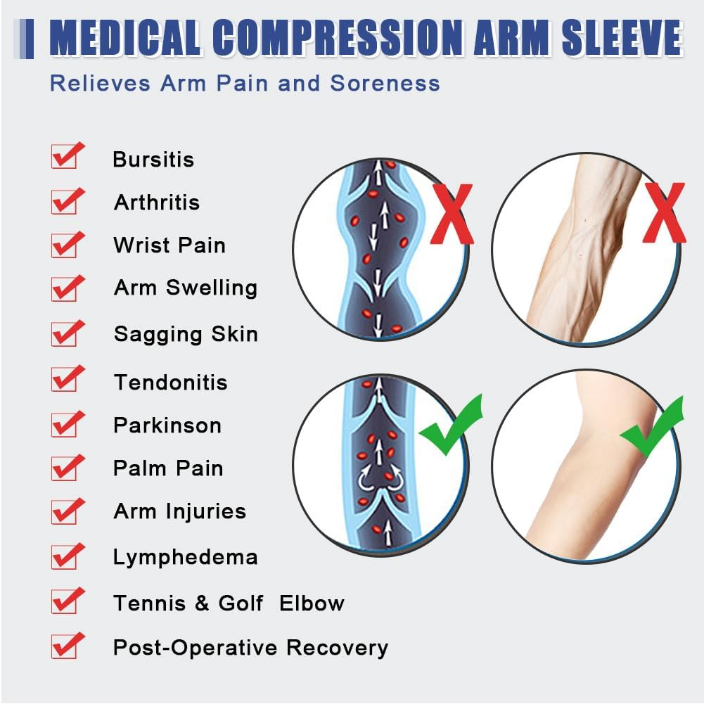 Beister Lymphedema Medical Compression Arm Sleeve with Gauntlet for Men & Women (Single), 20-30 Mmhg Full Arm Support image number 1