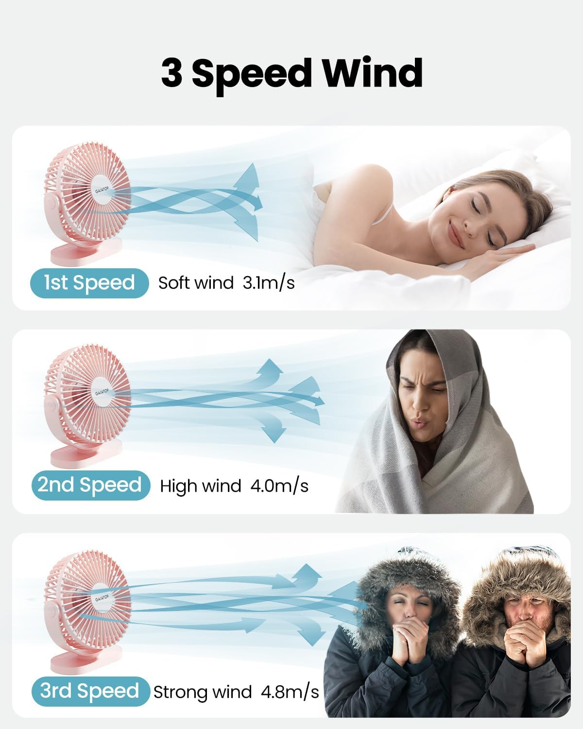 Gaiatop USB Desk Fan, 5.5 Inch Small Quiet Powerful 3 Speeds 90&deg; Rotate, Personal Mini Portable Desktop Table Fans, Cooling for Home Office Car Travel Indoor Outdoor Pink image number 4