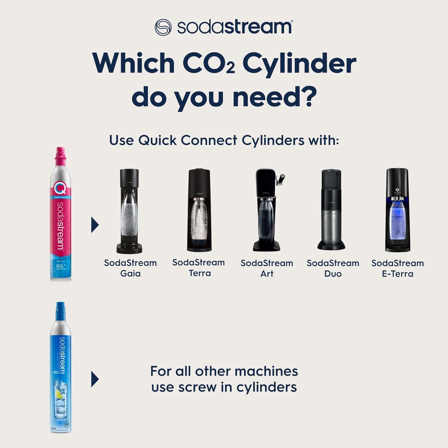 Sodastream - 60L Spare CO2 Cylinder | Create Sparkling Water in Seconds | Always Have a Spare on Hand to Keep Your Drinks Sparkling | up to 60L of Sparkling Water from Each CO2 Cylinder