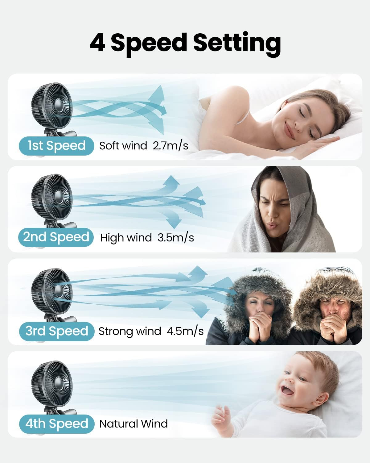 Gaiatop Baby Stroller Fan, 4000Mah Oscillating Mini Portable Fan with Light, 4 Speeds Battery Operated Small Handheld Desk Fan, 360&deg; Rotate Flexible Tripod Clip on Fan for Car Seat Crib Travel Black - Pink image number 2