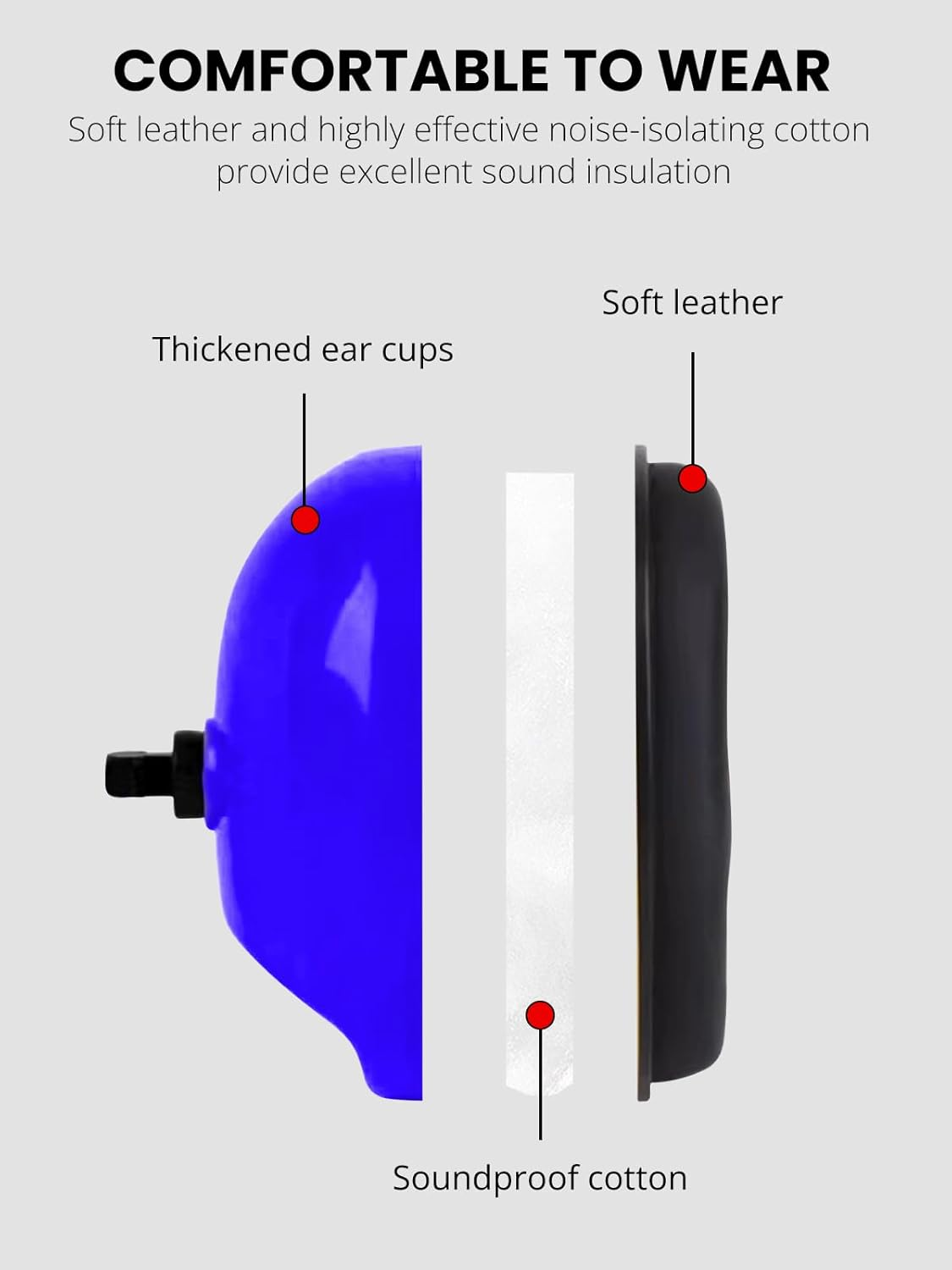 Gizmolet Noise Cancelling Headphones, Thick Padded Ear Protection Earmuffs with Adjustable Headband, Hearing Protection for Shooting, Mowing, Construction and Loud Work, Blue image number 2