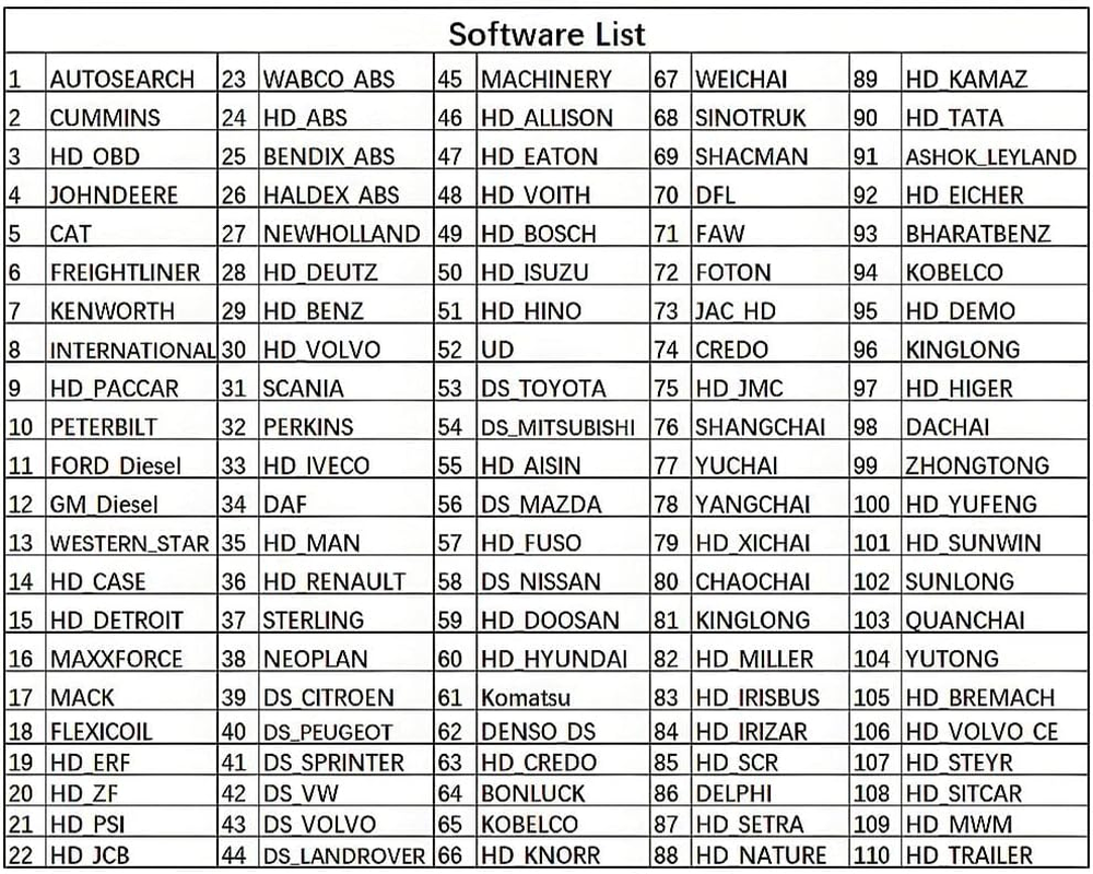 LAUNCH X431 V+ Smartlink HD Heavy Duty Truck Diagnostic Scanner Diesel Commercial Vehicle Construction Machinery Agricultural Bus Scan Tool, J2534 ECU Coding, All System Diagnosis, Active Test image number 2