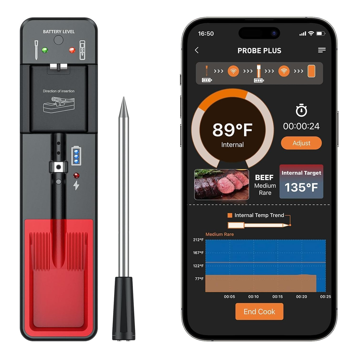Wireless Meat Thermometer, 360FT Wireless Range Bluetooth Meat Thermometer with Accurate and Fast Readings, Smart Cooking Thermometer for BBQ Kitchen Smoker Rotisserie Grill