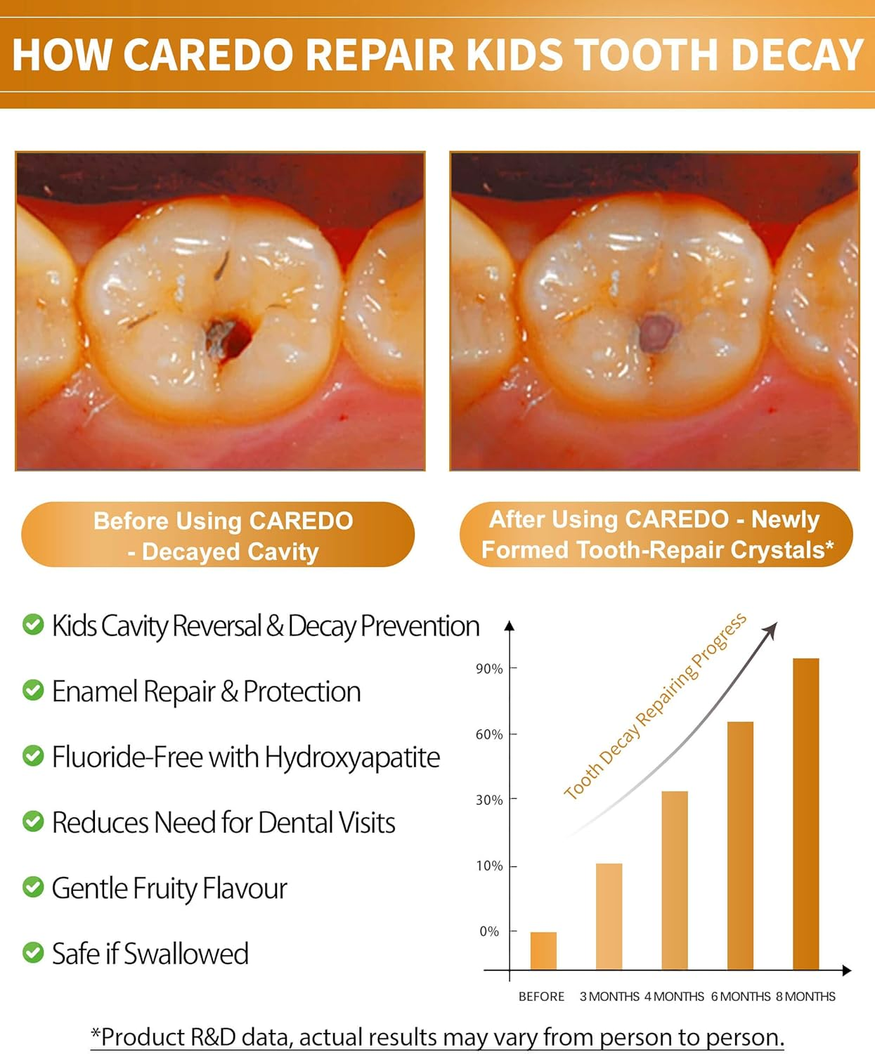 Kids Hydroxyapatite Toothpaste for Reversing Cavities, Fluoride Free Home Cavity Repair, Safe Toddler & Baby Toothpaste for Enamel Repair, Tooth Decay Repair Remineralizing Fruity 1.76 OZ image number 1