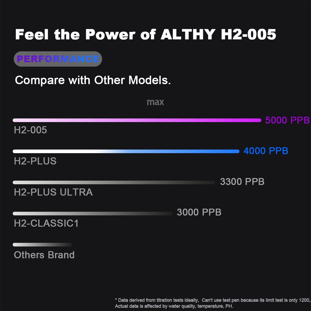 ALTHY Performance Bionic Hydrogen Water Generator Bottle Dupont SPE&PEM Dual Chamber Lonizer + Battery&Time Display image number 2