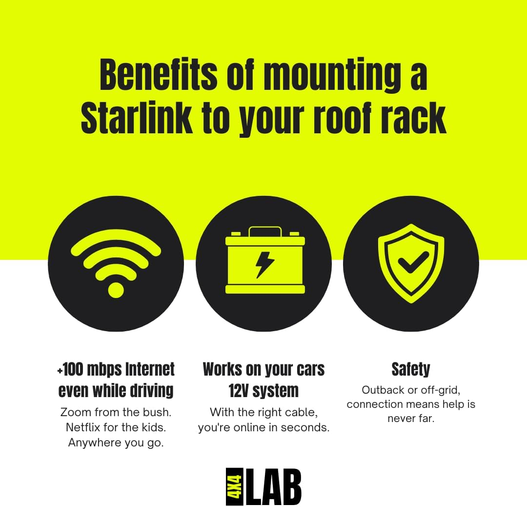 Starlink Mini Flat Roof Rack Mount | 4X4 LAB Australian Made image number 4