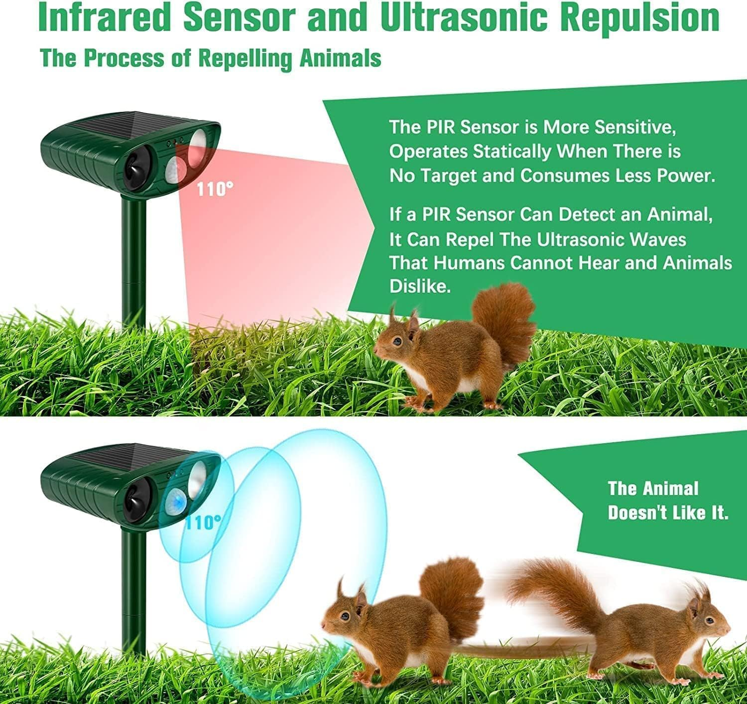 Cat Repellent Garden Ultrasonic Fox Repellant Cat Deterrent Pet Animal Deterants Solar Powered Waterproof Flashing Light Outdoor Farm Yard, Effective for Cats, Dogs, Foxes, Birds image number 4