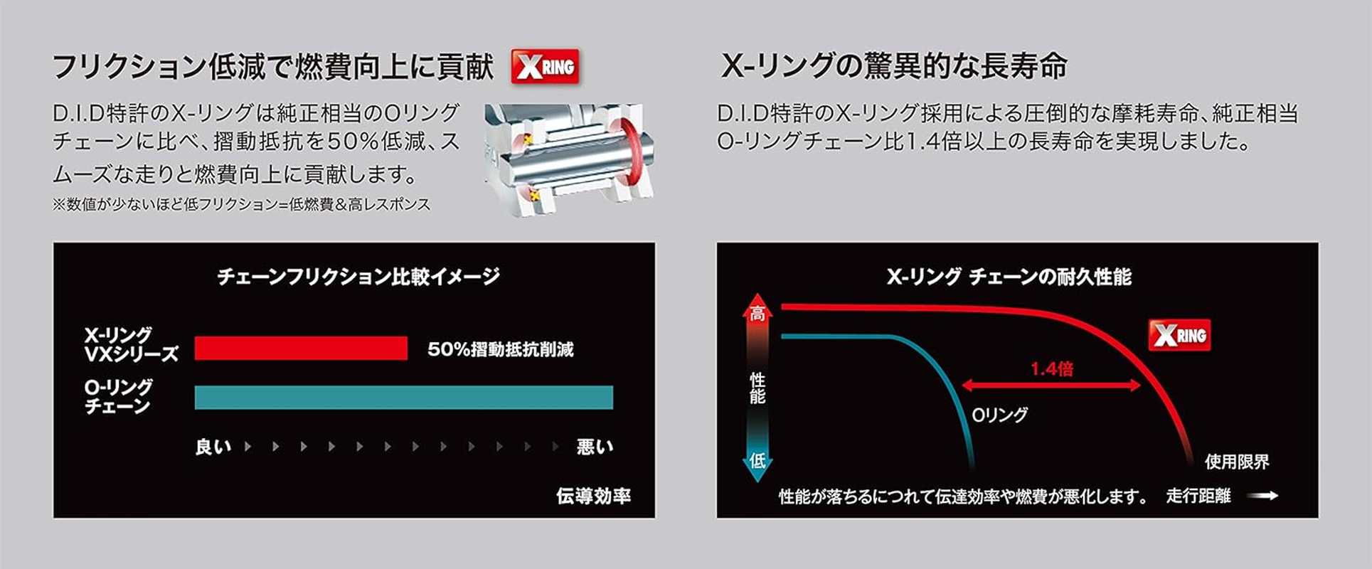 D.I.D 525VX3-116ZB G&G Motorcycle Chain with Cache Joint for Motorcycles