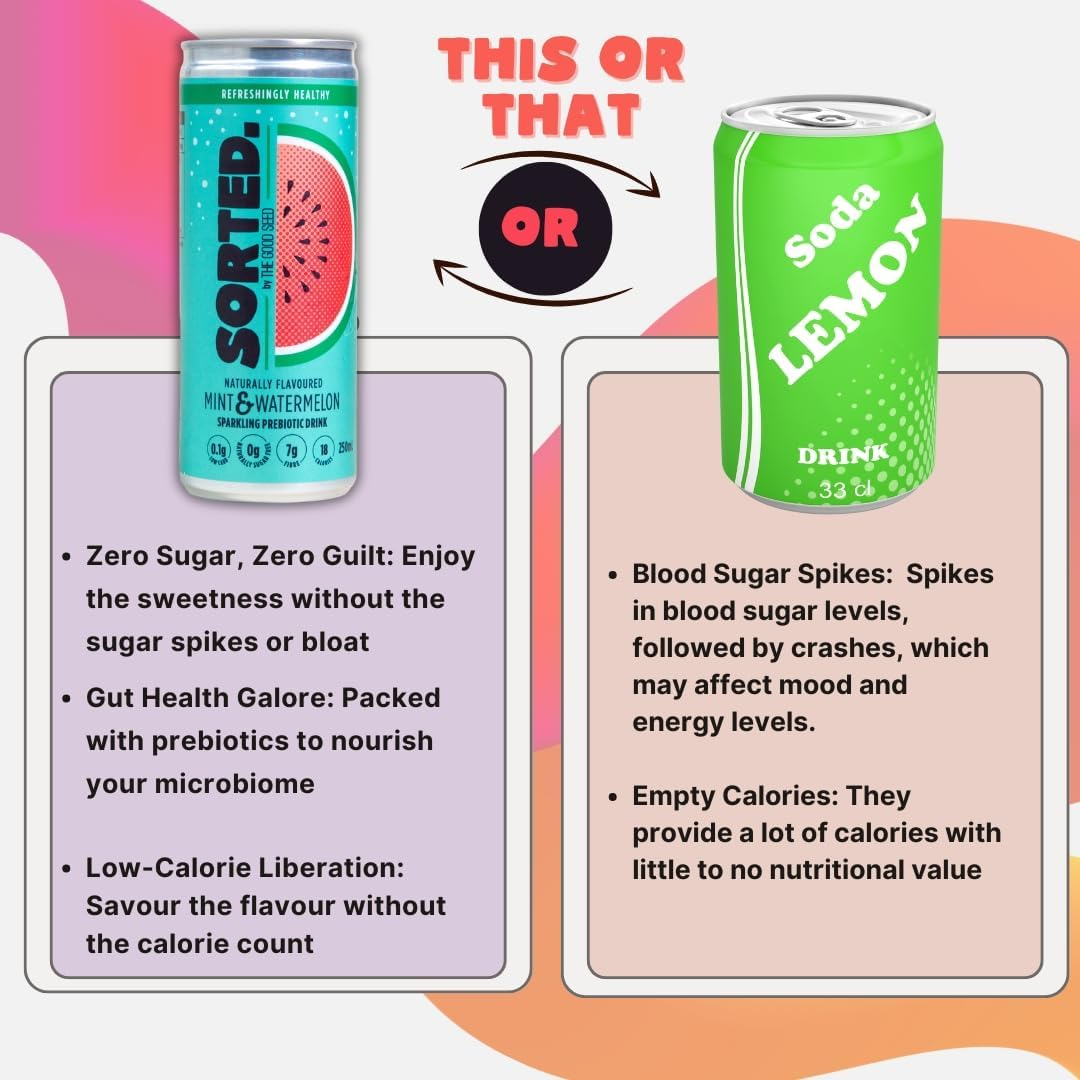 SORTED. Mint & Watermelon Prebiotic Soft Drink | Boosts Gut Health | High-Fibre, 99.9% Sugar-Free, Low Carb, Low Calories | 12X250Ml Cans image number 2