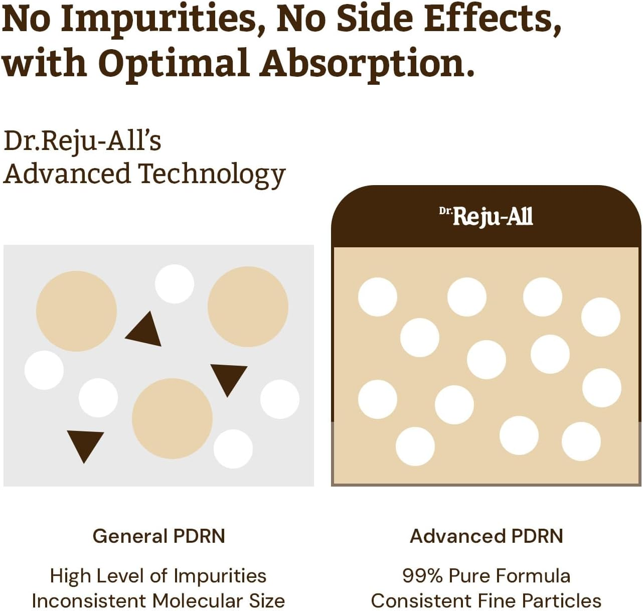 Dr. Reju-All Advanced PDRN Rejuvenating Cream - 99% Pure Salmon DNA PDRN Face Moisturizer - Korean Skin Care Face Cream - 20Ml image number 4