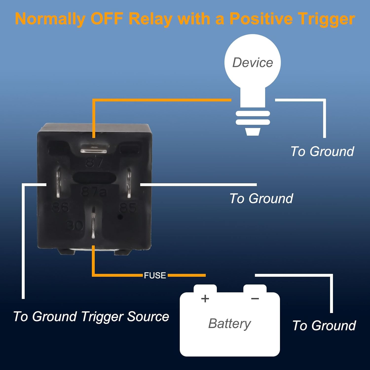 DIANN 5Pcs Car Relay with Harness 12V 40A 4 Pin SPST Harness Sockets with Color-Labeled Wires for Automotive Truck Van Motorcycle Boat image number 1