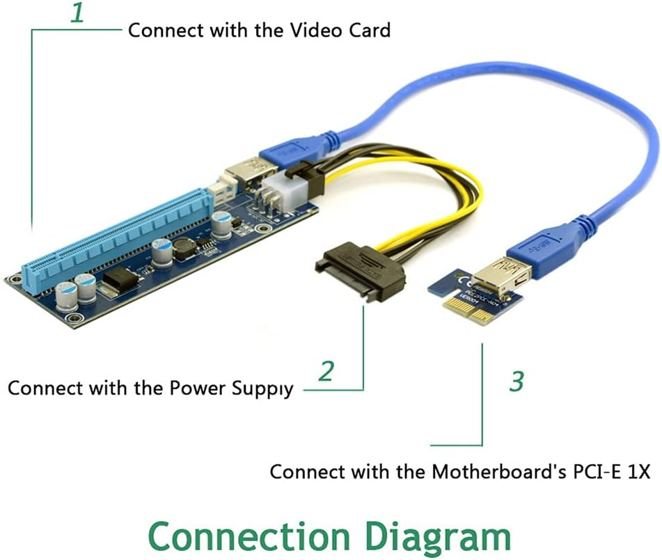 JSER PCI-E 1X to 16X Mining Machine Enhanced Extender Riser Adapter with USB 3.0 & 6Pin Power Cable image number 1