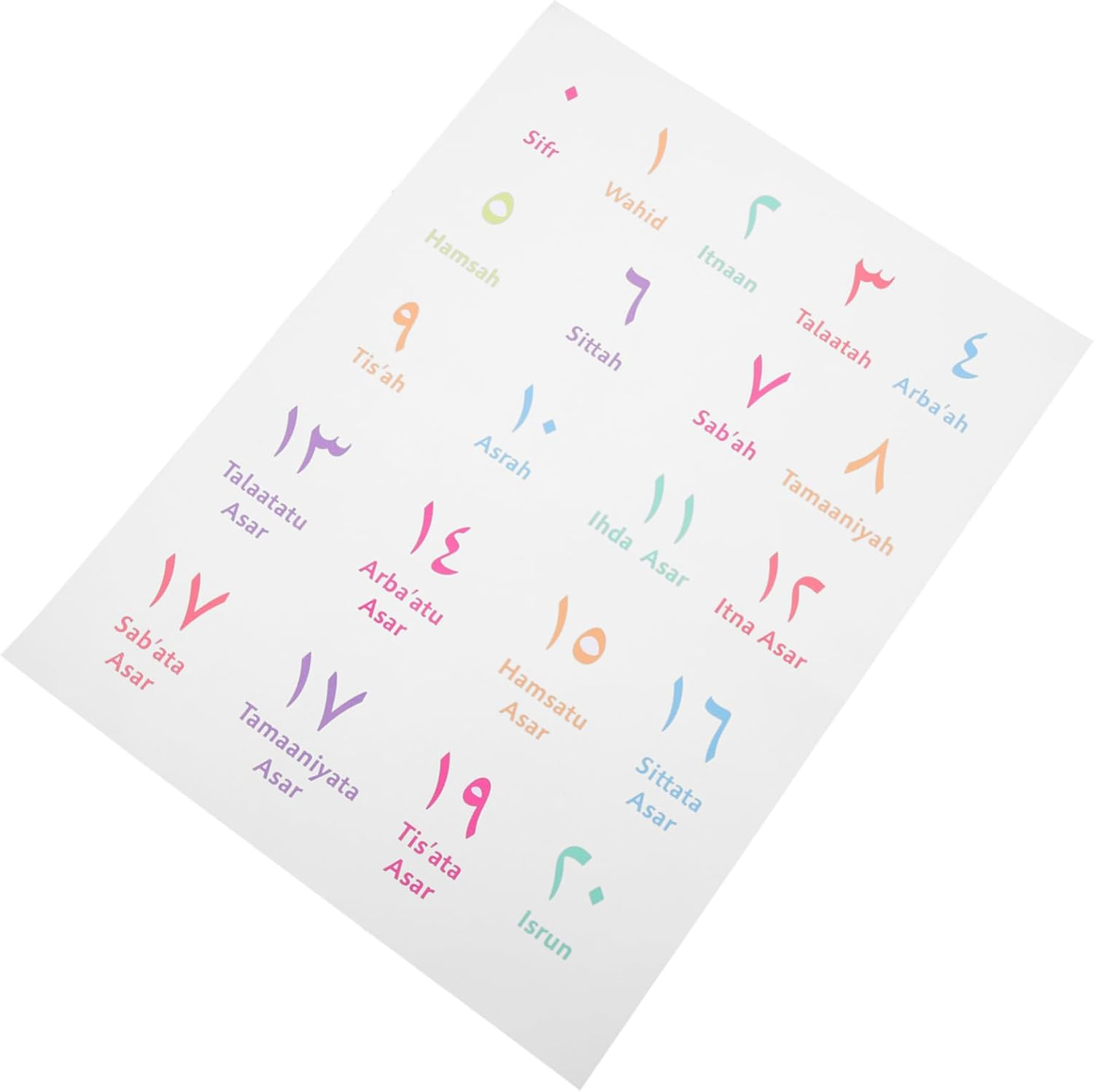 Alphabet Poster for Boy Girl Educational Wall Chart for Early Learning and Preschool Decor Letter Learning Poster for Playroom and Nursery Decoration