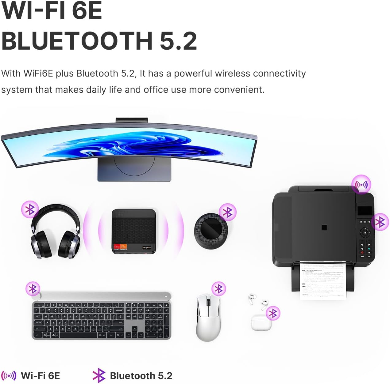 Mini PC MAGICNUC AG2 AMD Ryzen 7 7840HS (Up to 5.1Ghz, 8C/16T) Mini Computers DDR5 32GB RAM 512GB M.2 Pcie Nvme SSD, Mini PC Windows 11 Pro | Dual RJ45 LAN | HDMI & DP & USB-C | 4K 60Hz | Wifi 6E image number 5