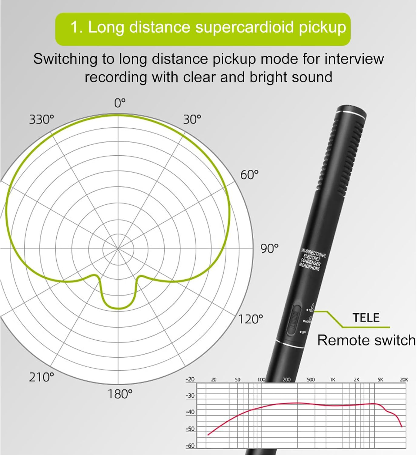 XLR Microphone, Professional Cardioid Mini Condenser Mic, Video & Broadcast Unidirectional Microphone Kit for Television News Reporter Interview image number 3