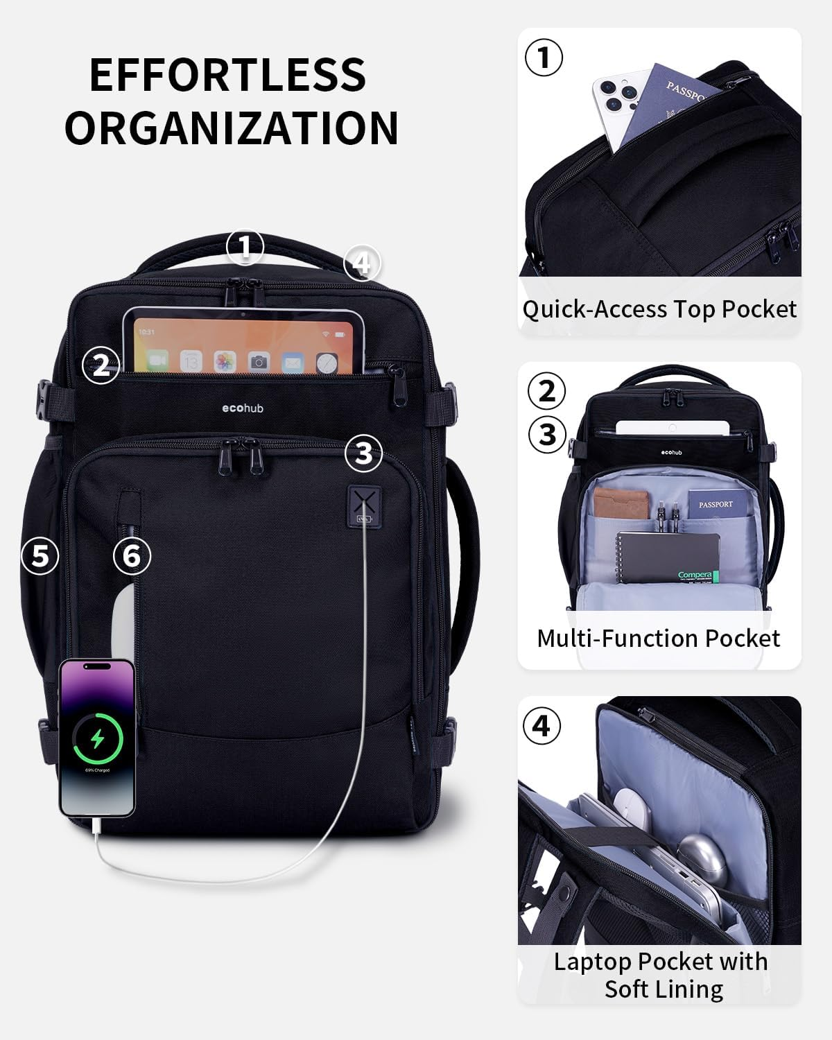 ECOHUB Ryanair Cabin Bag 40X20X25 Underseat Travel Bag 13 Pockets Hand Luggage Backpack Recycled PET Eco Friendly Rucksack for Women & Men Carry on Bag with USB Port, 20L