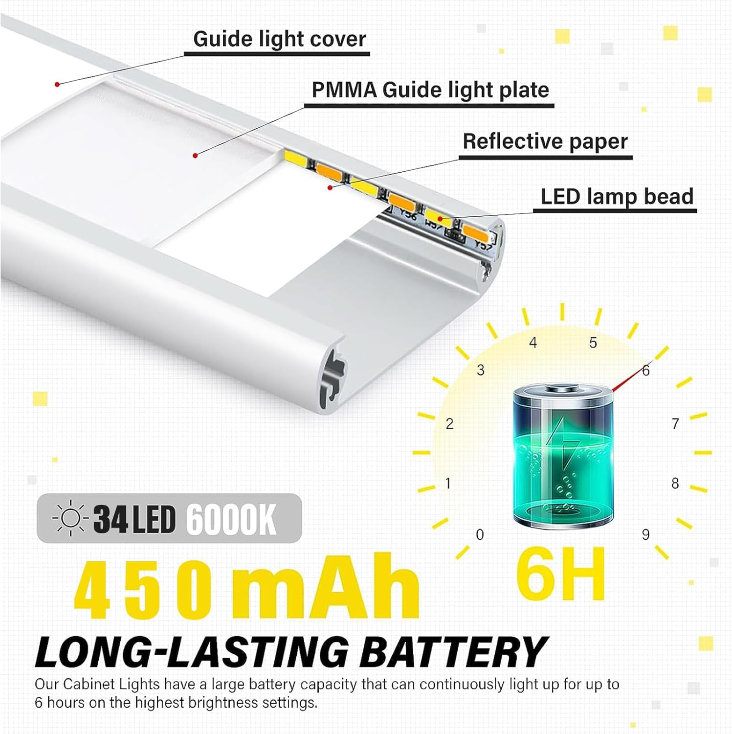 2Packs（20Cm） Closet Lights under Cabinet Magnetic Motion Sensor Wireless USB Rechargeable 68-LED 3 Color Dimmable Magnet Touch Light Bar for Wardrobe, Cabinet, Kitchen Stairs Hallway Camping image number 1