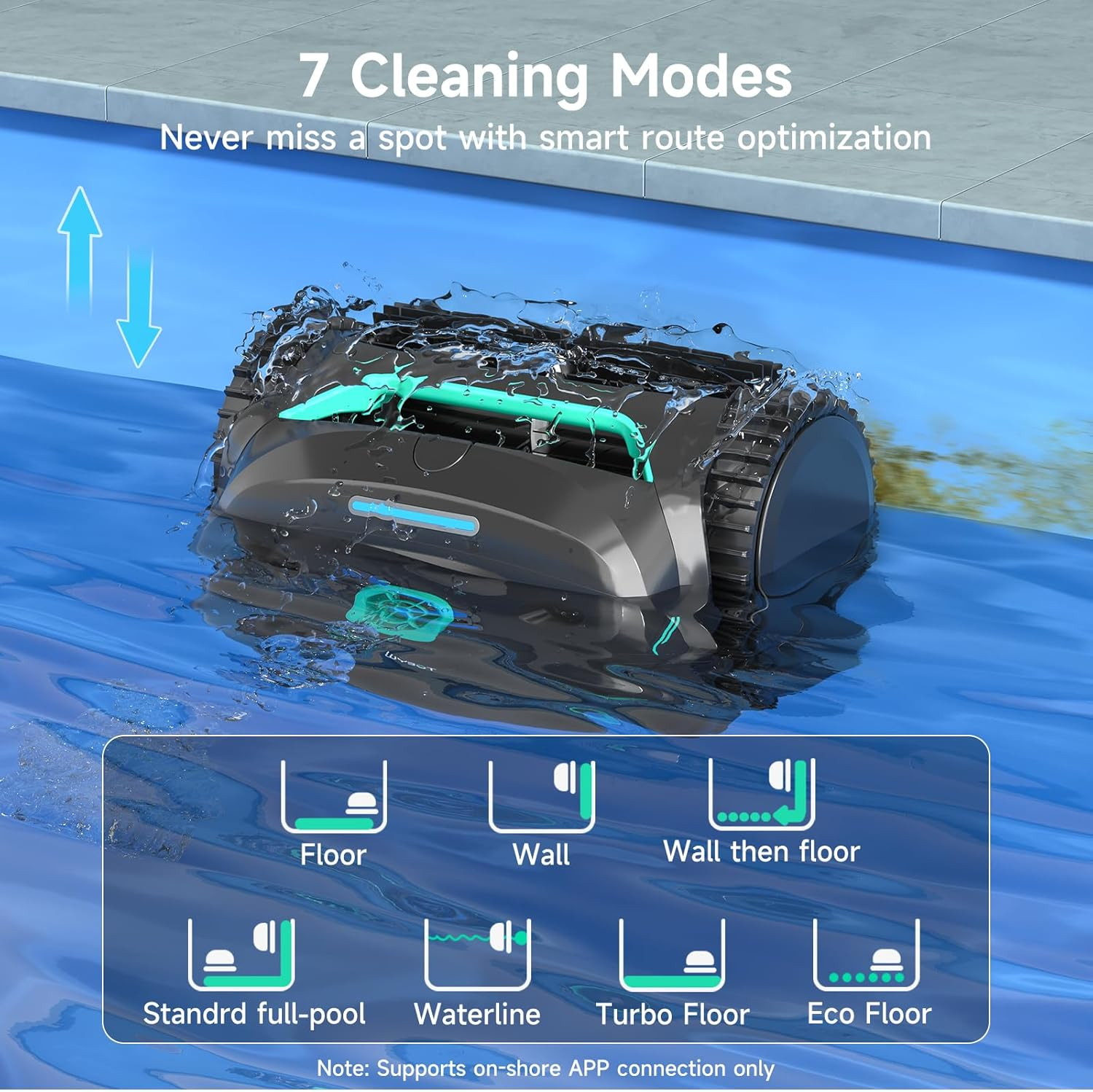 (2025 New) WYBOT C2 Robotic Pool Cleaner with App Control, Wall & Waterline Cleaning, Double Filtration, 180Mins Runtime, Smart Navigation, Ideal for Inground Pools up to 200㎡ image number 6