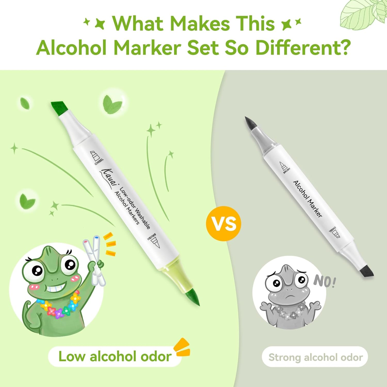 Ohuhu Washable Alcohol Markers Low-Odor: Brush & Chisel Dual Tips Washable 36 Colors Low-Odor Art Markers for Adults Coloring Illustration Comics - Kauai Series of Ohuhu image number 3