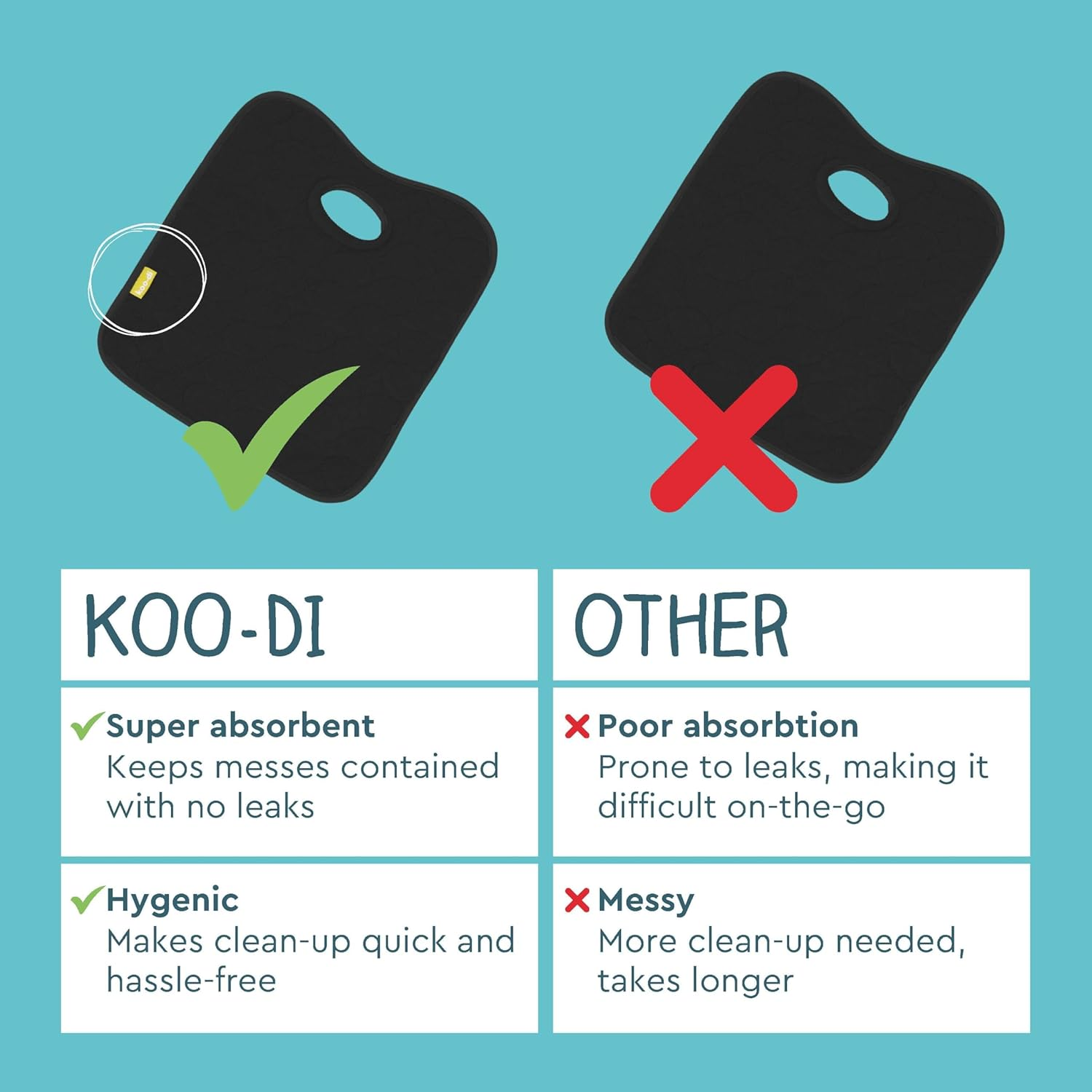 Koo-Di Oopsie Do Do Baby Car Seat Protector & Pushchair Liner, Waterproof Absorbent Seat Pad for Potty Training, Toddler Accidents, Child Travel Comfort &ndash; Black image number 3