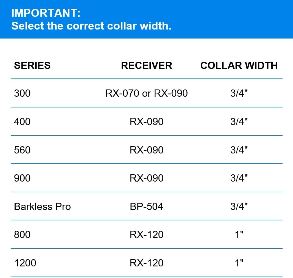 Educator Bungee Dog Collar, Biothane, Waterproof, Odorproof, Metal Buckle and D Ring with Comfort Bungee Loop Adjustable for Custom Fit, 3/4-Inch, Black