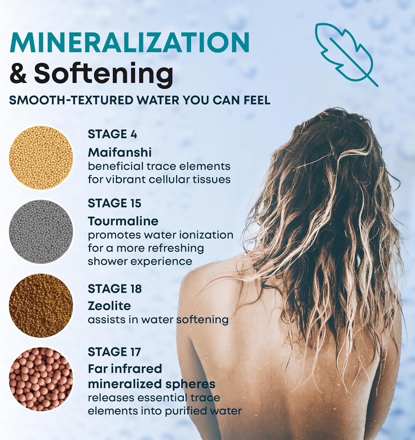 Aquahomegroup 20 - Stage Replacement Shower Water Filter Cartridge (No Housing), Compatible with Any Shower Filter of Similar Design Universal High Output image number 6