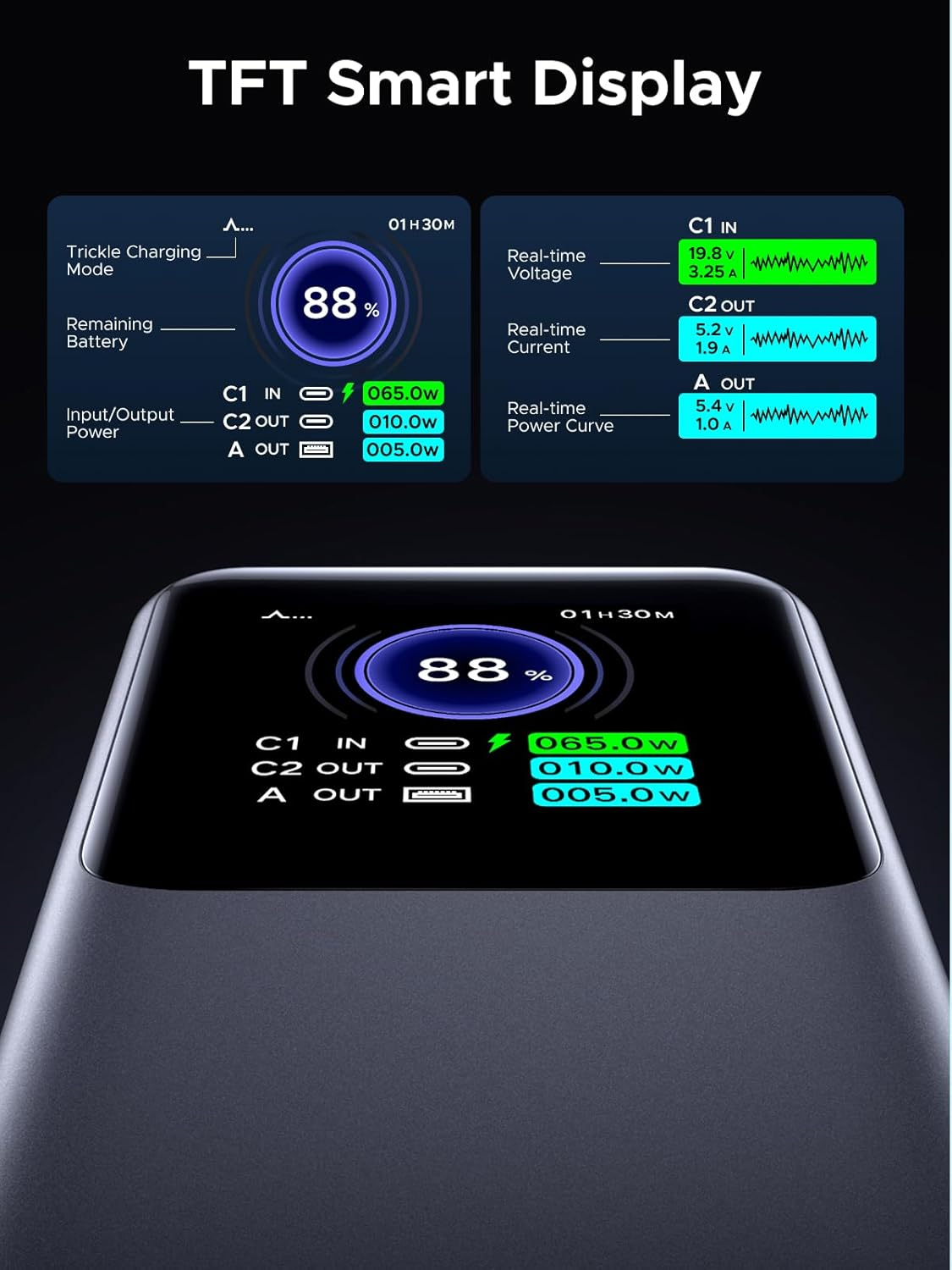 UGREEN 200W Nexode Power Bank 25000Mah PD3.1 Laptop Portable Charger Fast Charging 90Wh 3-Port Battery Pack with TFT Smart Display for Macbook Pro, Ipad Pro, Iphone 16, Galaxy S25, Pixel 9, Dell, HP image number 5