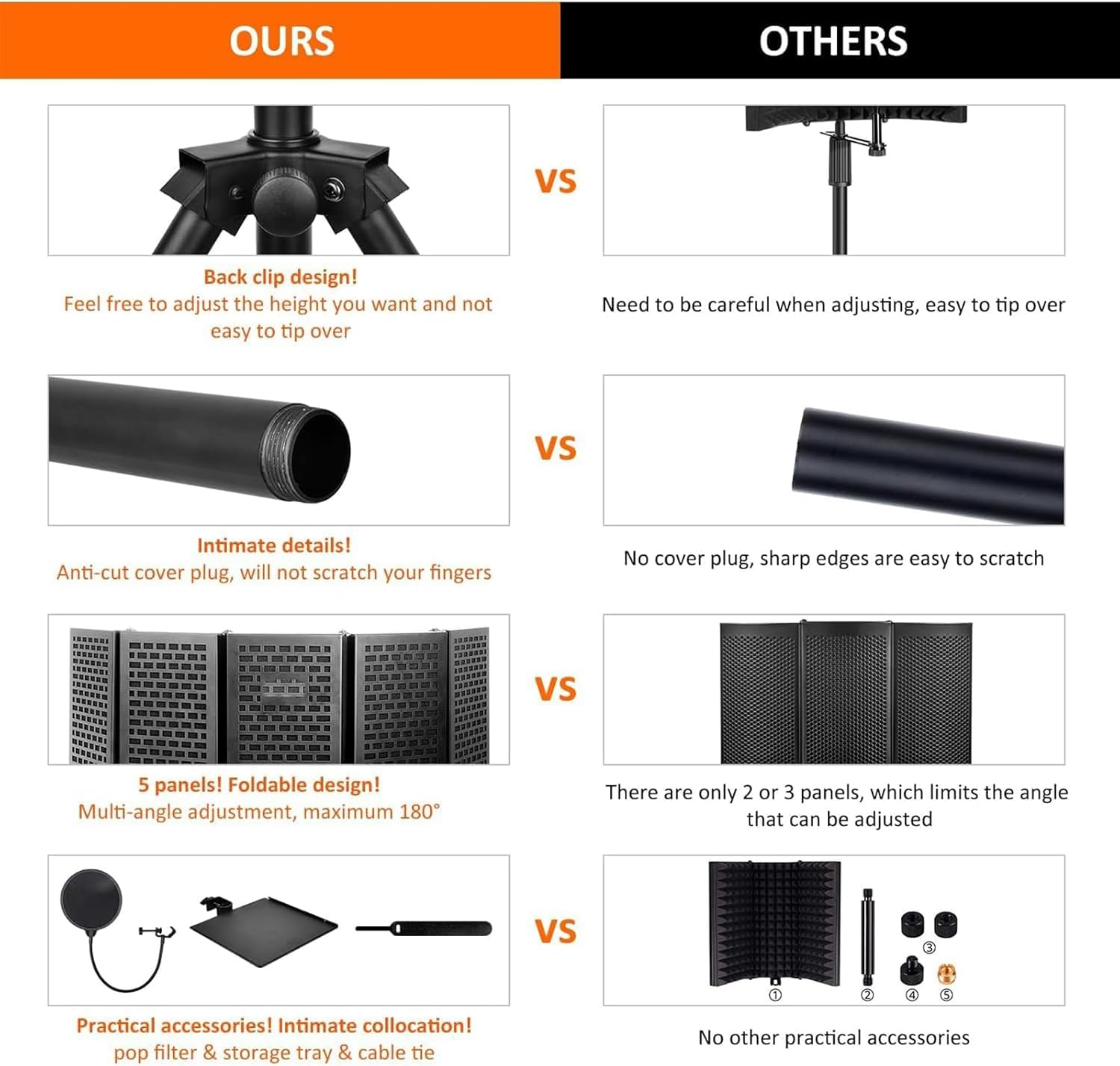 Homodoskey Microphone Isolation Shield with Pop Filter & Tripod Stand, Foldable Mic Shield with Triple Sound Insulation, High Density Mic Sound Shield for Recording Studio, Podcasts, Singing