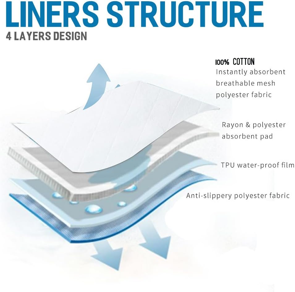 Changing Pad Liner,Peanut Shape Changing Pads,Thicker,Non-Slip,Waterproof and Washable Chaning Pads -White 3 Pack image number 2