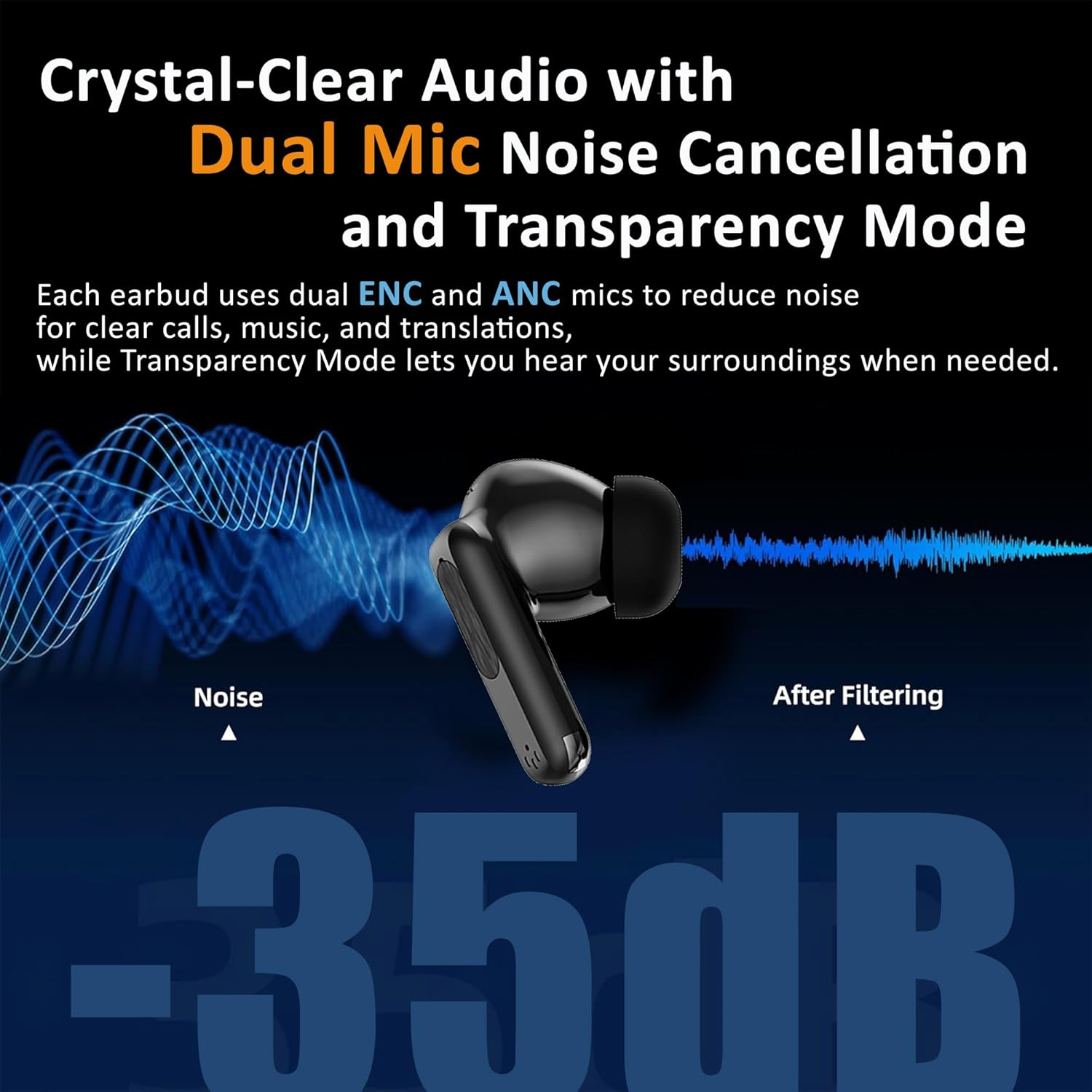 AI Earbuds with Openai&rsquo;S Chatgpt API, Real-Time 2-Way Translation in 144 Languages, Touch Display, ANC/ENC Noise Cancellation, Hi-Fi Drivers, Long Battery Life, No Subscription Needed, Ios/Android