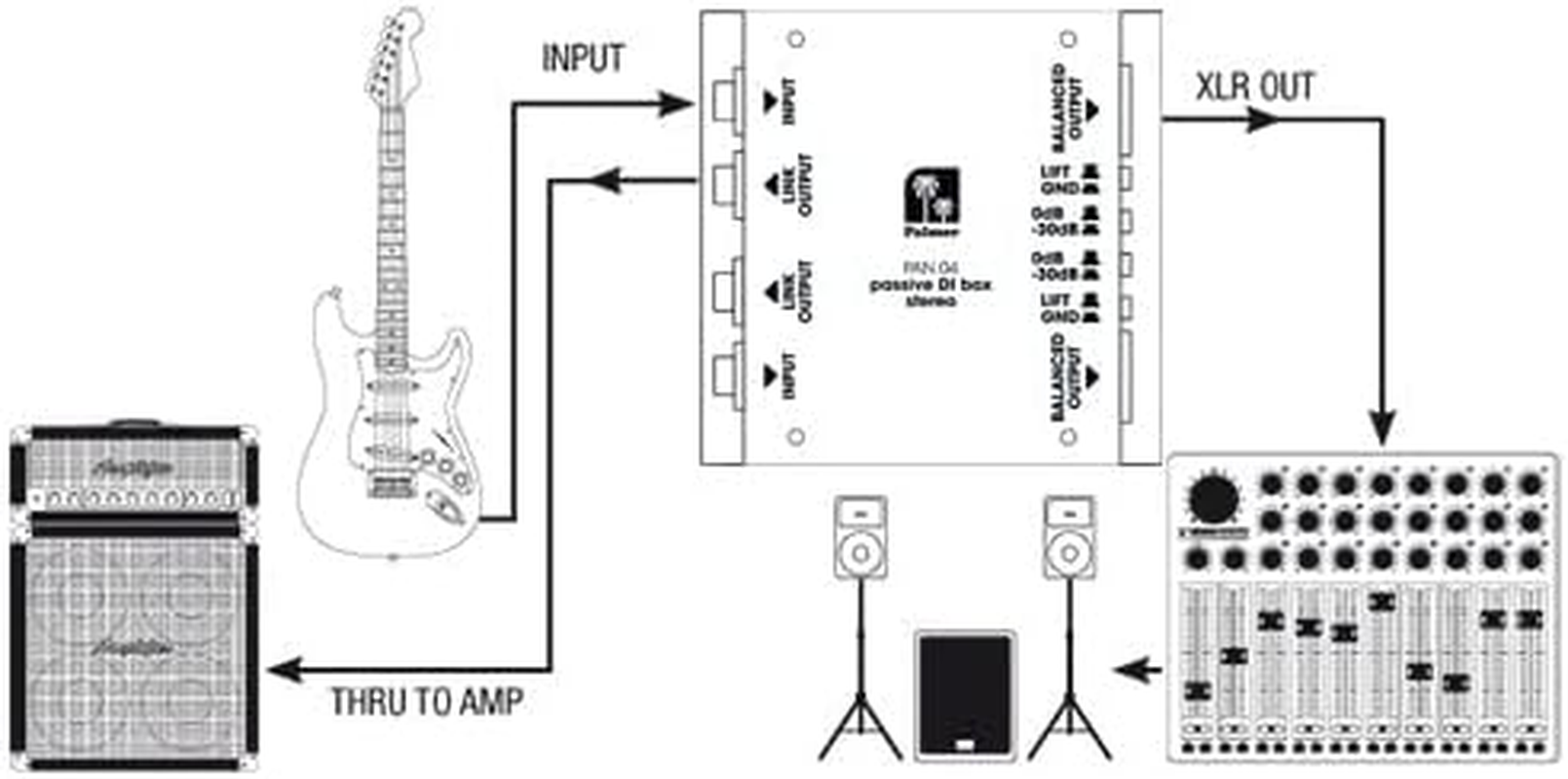 Palmer PAN 04 image number 5