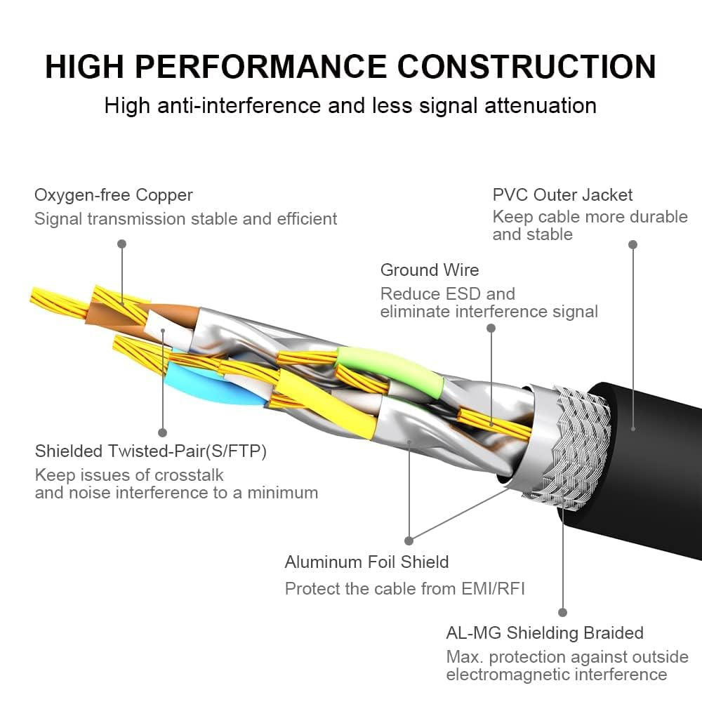 Yauhody CAT8 Ethernet Cable 20M, High Speed 40Gbps 2000Mhz SFTP Internet Network LAN Wire Cables with Gold Plated RJ45 Connector for Router, Modem, PC, Switches, Hub, Laptop, Gaming, PC (20M/Black) image number 2