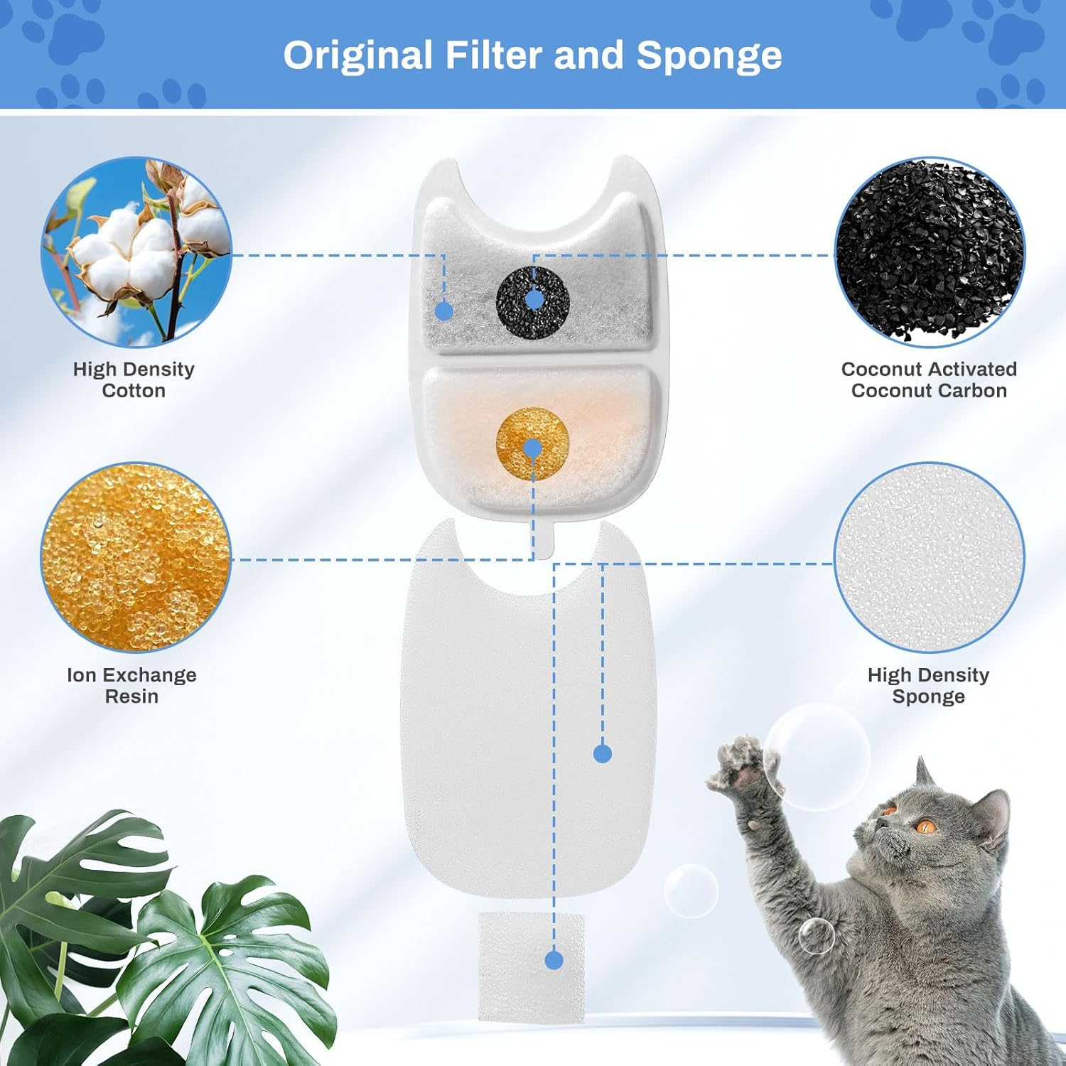 Feriva Cat Fountain Filter Sponges Replacement, Triple Filtration, 6 Pack (6+6+6) image number 1