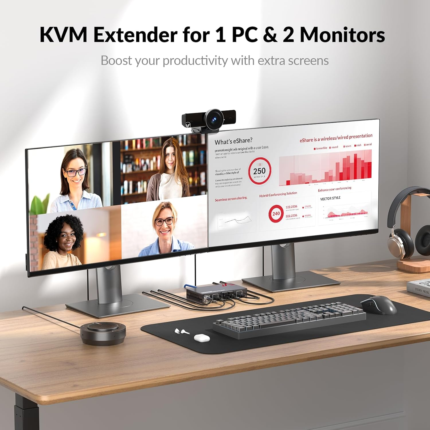 HDMI USB KVM Extender Dual Monitor over Cat5E/6/6A/7 up to 1080P@60Hz 197Ft, Zero Latency Extended Dual View, Display 2 Monitors with 4 USB 2.0 Ports for Keyboard/Mouse, HDCP 1.4, Poc, Plug and Play image number 1