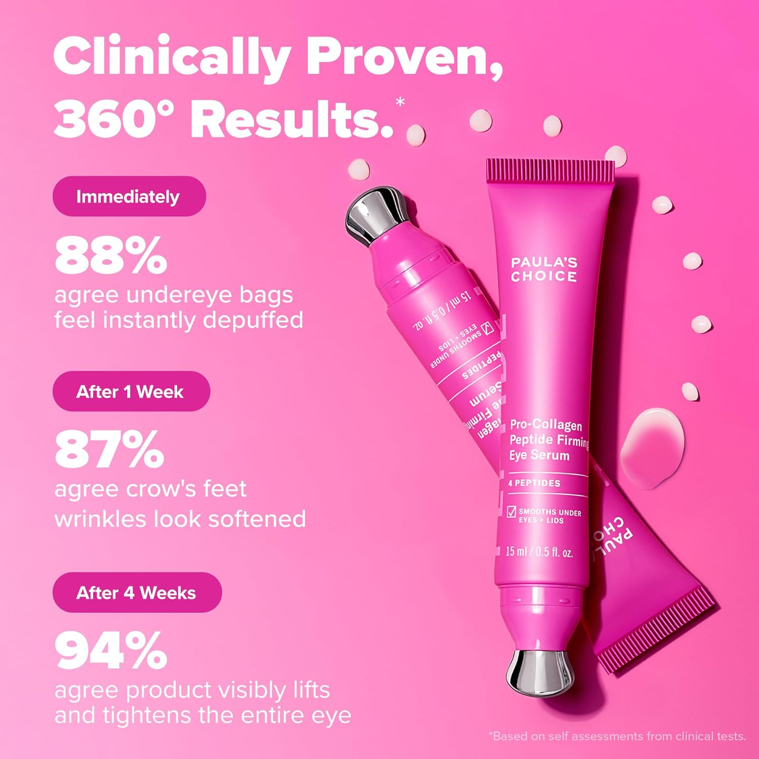 Paula'S Choice Pro-Collagen Peptide Serum, Firming Eye Serum, All-In-One Eye Hydrating Treatment, Cooling Applicator Targets Puffiness, Smooths Fine Lines & Crow'S Feet, Fragrance-Free, 15 Ml image number 3