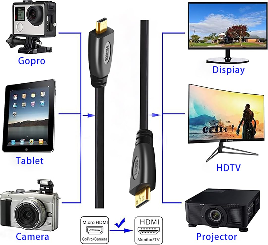 Hexchuang Micro HDMI to Mini HDMI Cable for Camera to Portable Monitor, High Speed Mini HDMI Type C Male to Micro HDMI Type D Male Cord 1080P (0.3M) image number 2