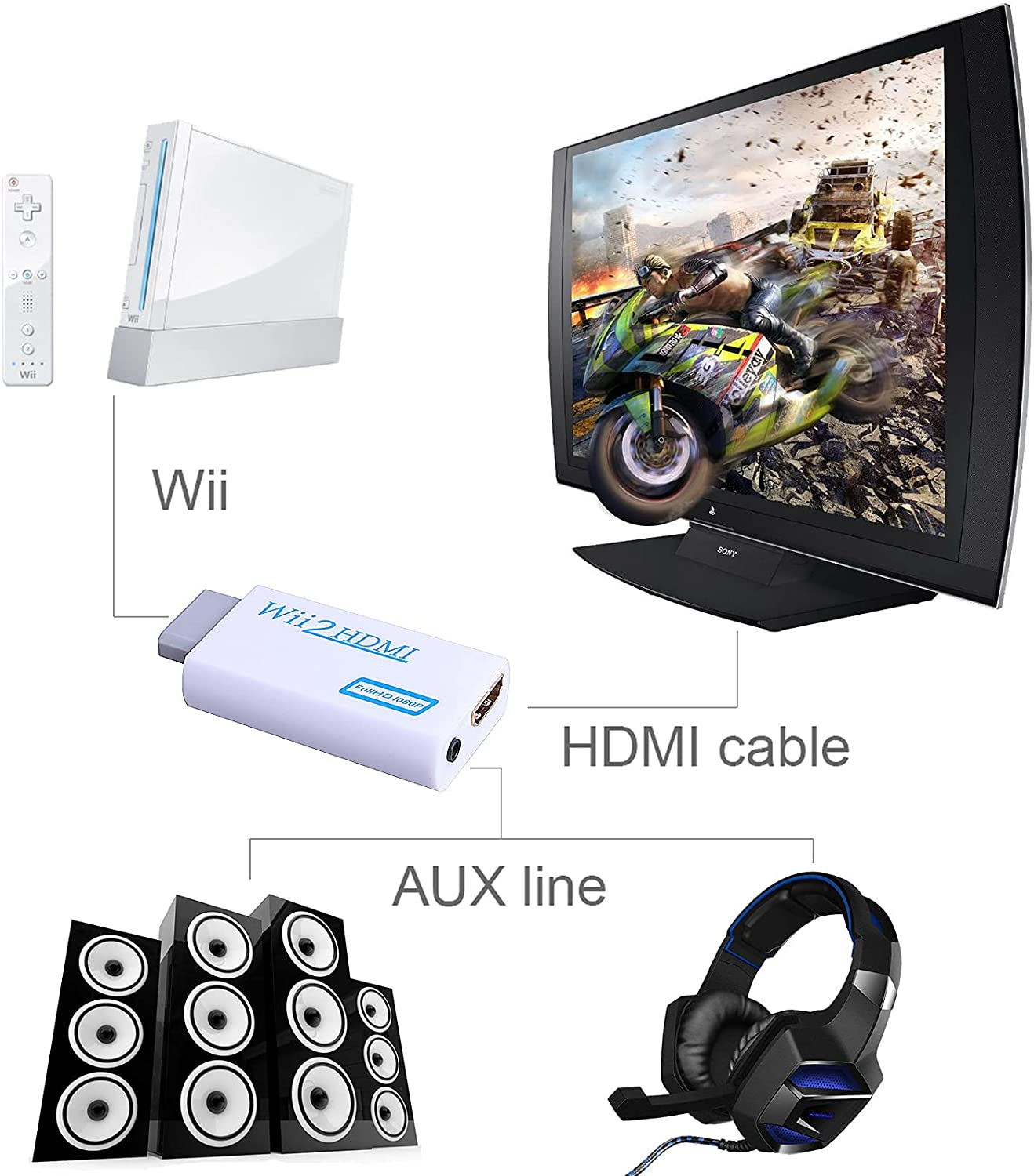 Wii to HDMI Converter Kinstecks Wii HDMI Converter with 1080P/720P Video Output and 3.5Mm Audio + 1M HDMI Cable for Wii (White) image number 3