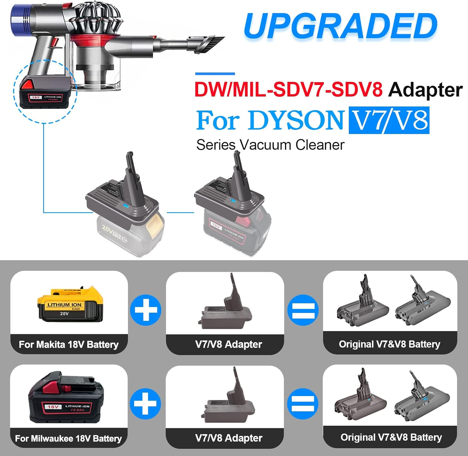 Upgrade Your Dyson V7 Vacuum with Dewalt 20V and Milwaukee M18 18V Battery by Using the V7 Battery Adapter, Compatible with All V7 Series Vacuum Cleaner Models image number 1