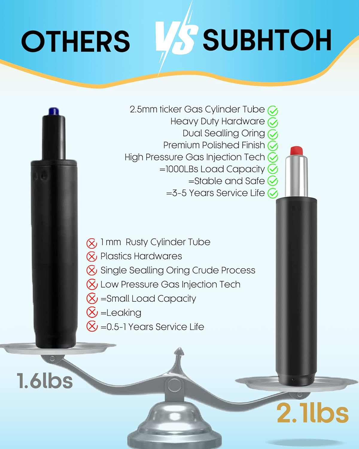 Subhtoh Universal Size Chair Cylinder Replacement Parts 4.0 Inch Stroke Heavy Duty Gas Lift Cylinder for Office Desk Chairs/Gaming Chair,Hydraulic Piston Cylinder Heavy Duty 1000 Lbs image number 3