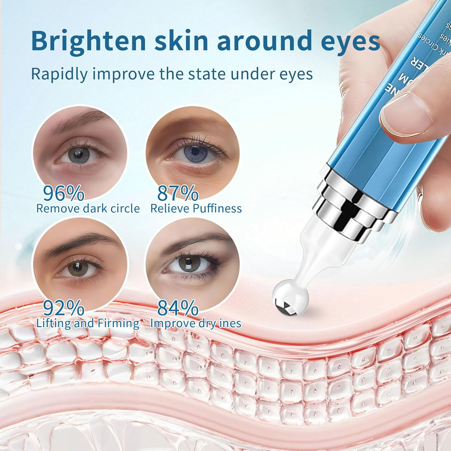 Eye Cream with 5% Caffeine Hyaluronic Acid, Eye Serum with 360&deg; Roller Massage Ball for Puffy, Fine Lines, Dark Circles and Wrinkles, under Eye Treatment Serum for Women & Men (Blue)