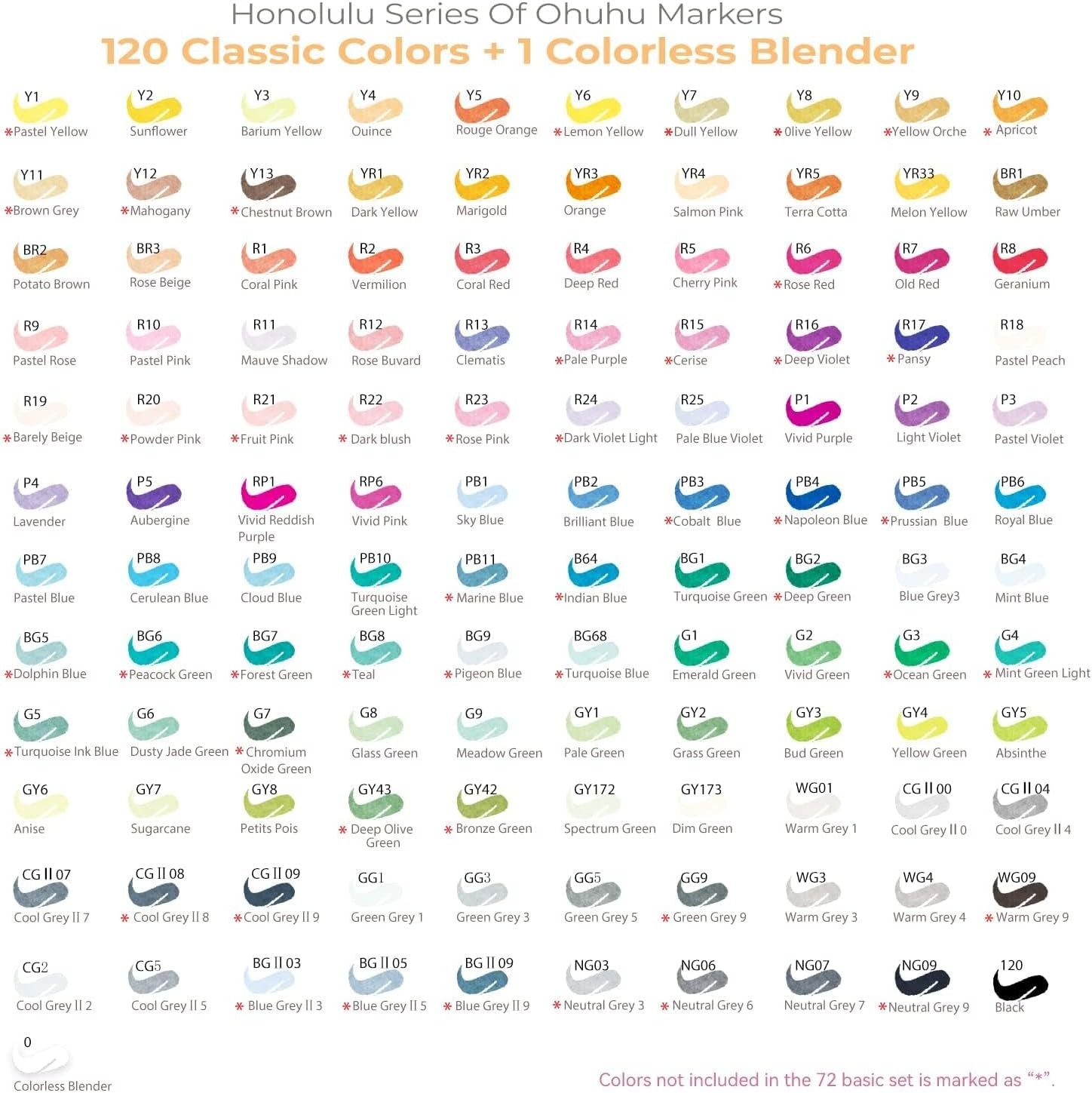 Ohuhu Alcohol Markers Brush Tip -Double Tipped Art Marker Set for Kids Artist Adults Coloring Sketching Illustration - 120-Color W/ 1 Blender -Brush & Fine - Honolulu B Series of Ohuhu Brush Markers image number 3