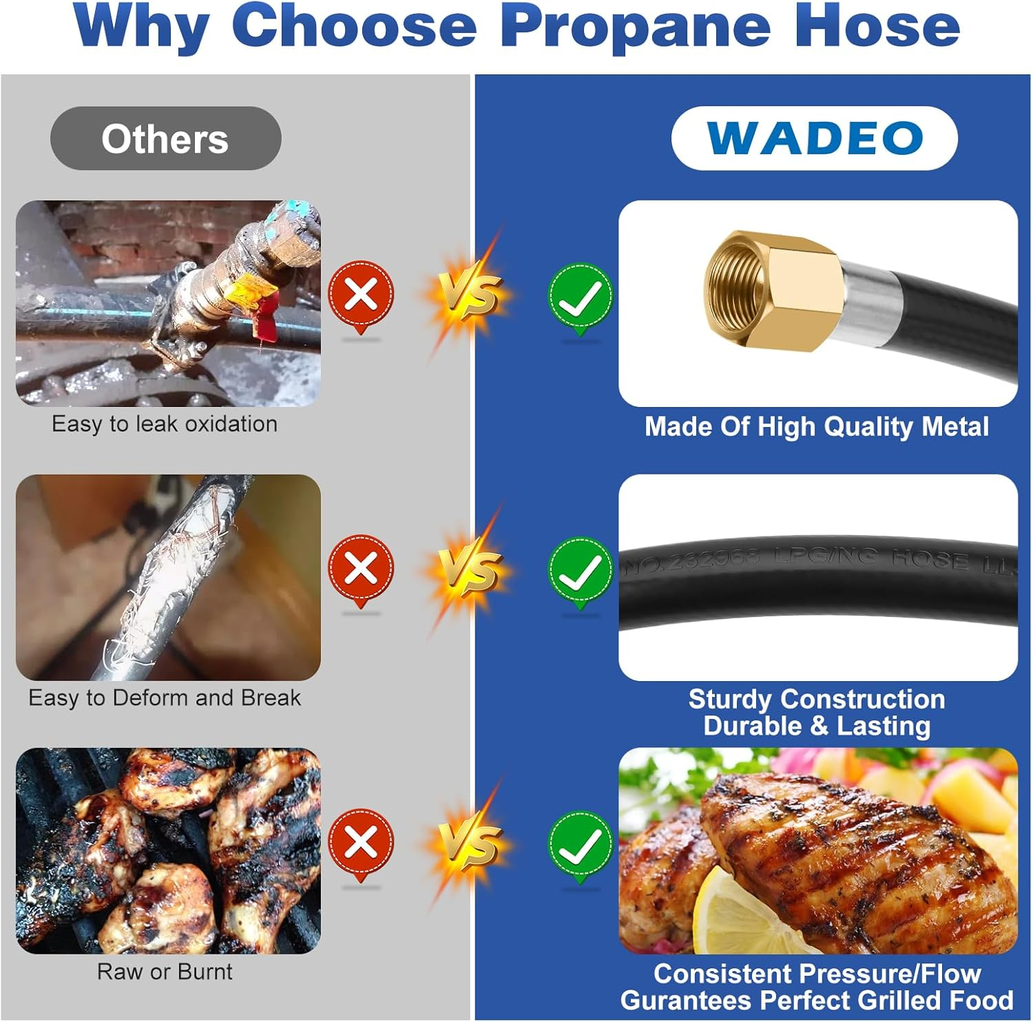 WADEO 20 FT Propane Hose Assembly with Both 3/8 Inch Female Flare for Gas Grill, RV, Fire Pit, Heater, Etc, Included a Pipe Fitting 3/8 Inch Flare X 1/8 Inch MNPT image number 5